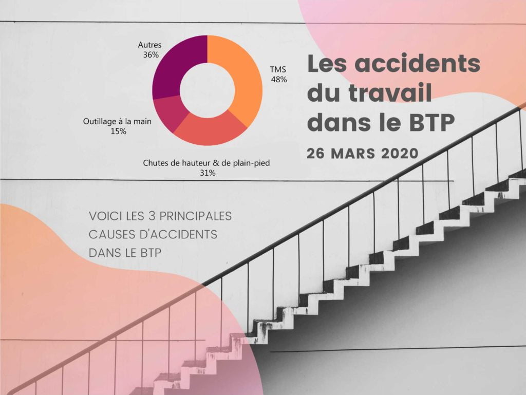 Les 3 principales causes d'accidents dans le BTP en 2020. 